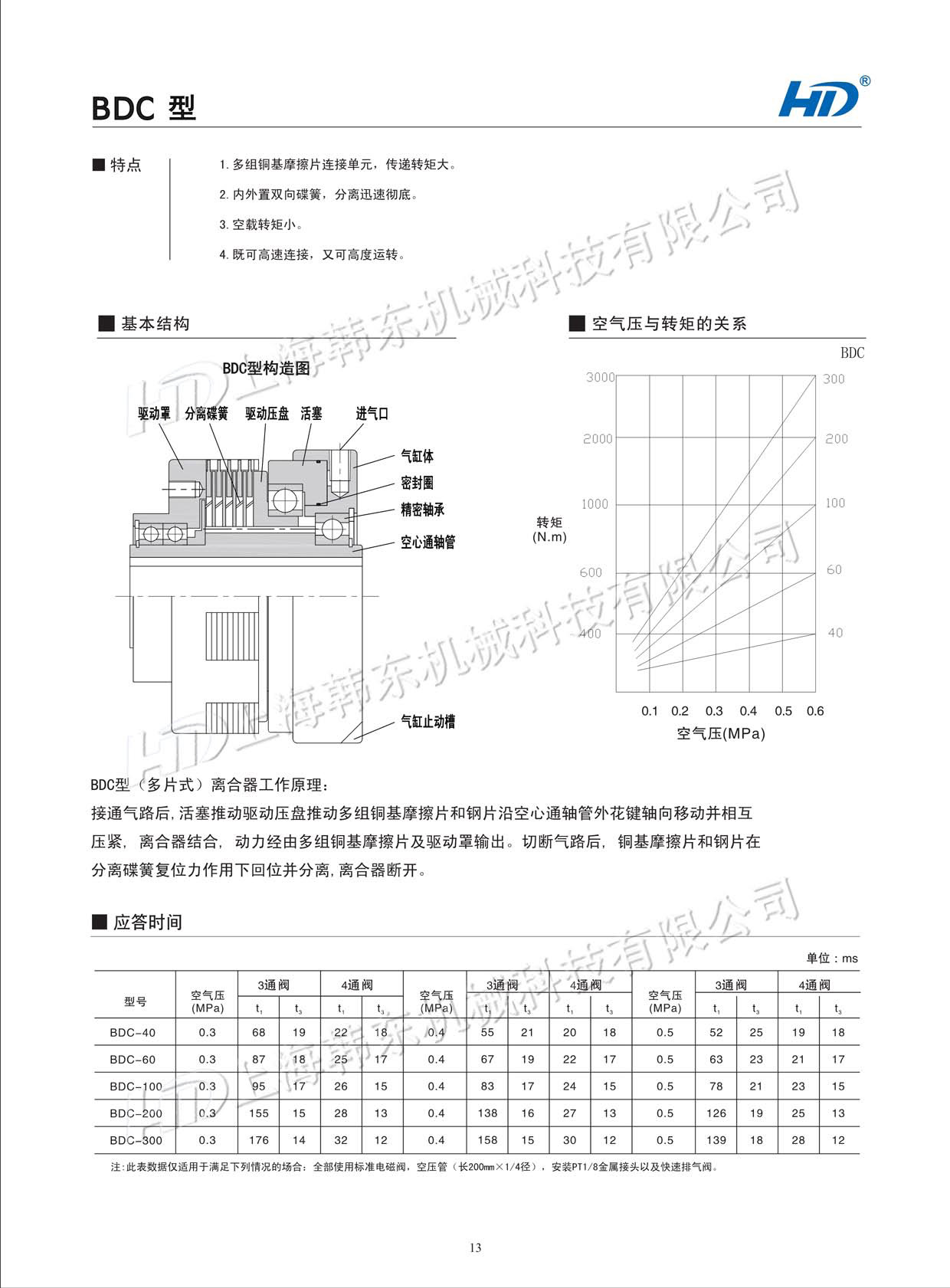 多片式氣動離合器BDC型產(chǎn)品參數(shù) 多片式氣動離合器BDC