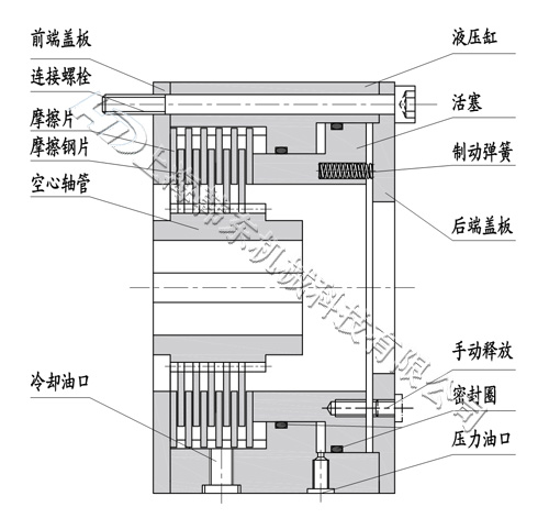 HDOB常閉式液壓制動(dòng)器構(gòu)造圖 液壓制動(dòng)器