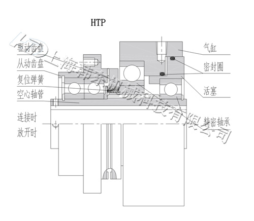 HTP齒合式氣動(dòng)離合器構(gòu)造圖